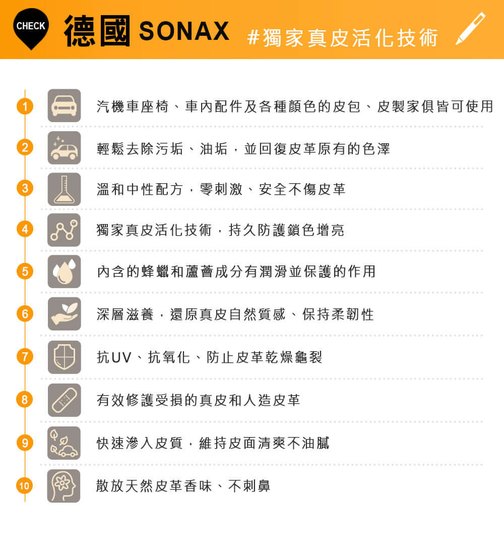 CHECK德國 SONAX 獨家真皮活化技術汽機車座椅、車內配件及各種顏色的皮包、皮製家俱皆可使用輕鬆去除污垢、油垢,並回復皮革原有的色澤3溫和中性配方,零刺激、安全不傷皮革4獨家真皮活化技術,持久防護鎖色增亮5內含的蜂蠟和蘆薈成分有潤滑並保護的作用6深層滋養,還原真皮自然質感、保持柔韌性抗UV、抗氧化、防止皮革乾燥龜裂有效修護受損的真皮和人造皮革快速滲入皮質,維持皮面清爽不油膩10散放天然皮革香味、不刺鼻