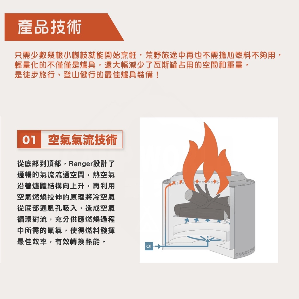 【SOLO STOVE】Titan不鏽鋼火箭爐/登山爐(中)