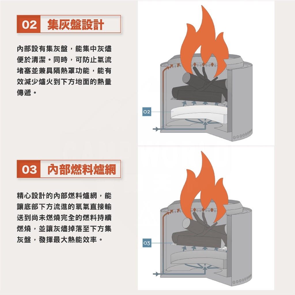 【SOLO STOVE】Titan不鏽鋼火箭爐/登山爐(中)