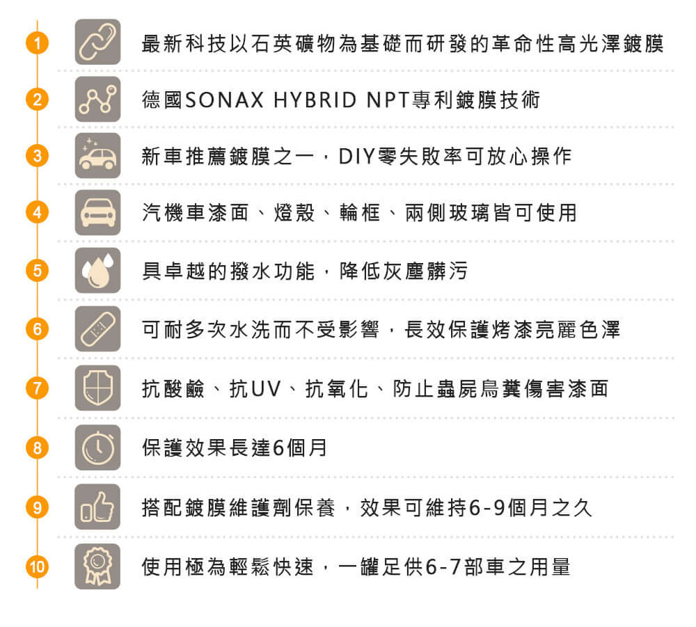 101最新科技以石英礦物為基礎而研發的革命性高光澤鍍膜2 德國SONAX HYBID NPT專利鍍膜技術3新車推薦鍍膜之一,DIY零失敗率可放心操作4汽機車漆面、燈殼、輪框、兩側玻璃皆可使用5具卓越的撥水功能,降低灰塵髒污6可耐多次水洗而不受影響,長效保護烤漆亮麗色澤7抗酸鹼、抗UV、抗氧化、防止蟲屍鳥糞傷害漆面8保護效果長達6個月9搭配鍍膜維護劑保養,效果可維持6-9個月之久R使用極為輕鬆快速,一罐足供6-7部車之用量