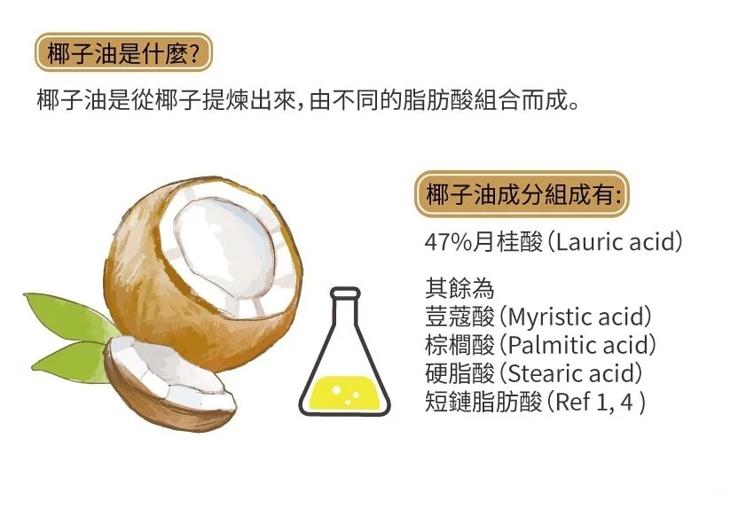 親親香皂 椰子油