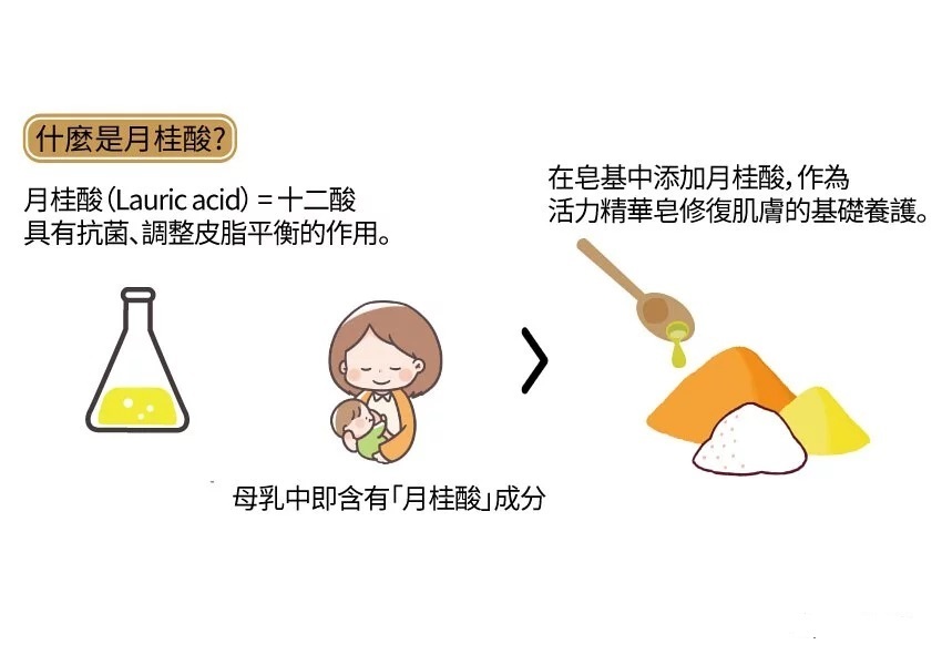 親親香皂 椰子油