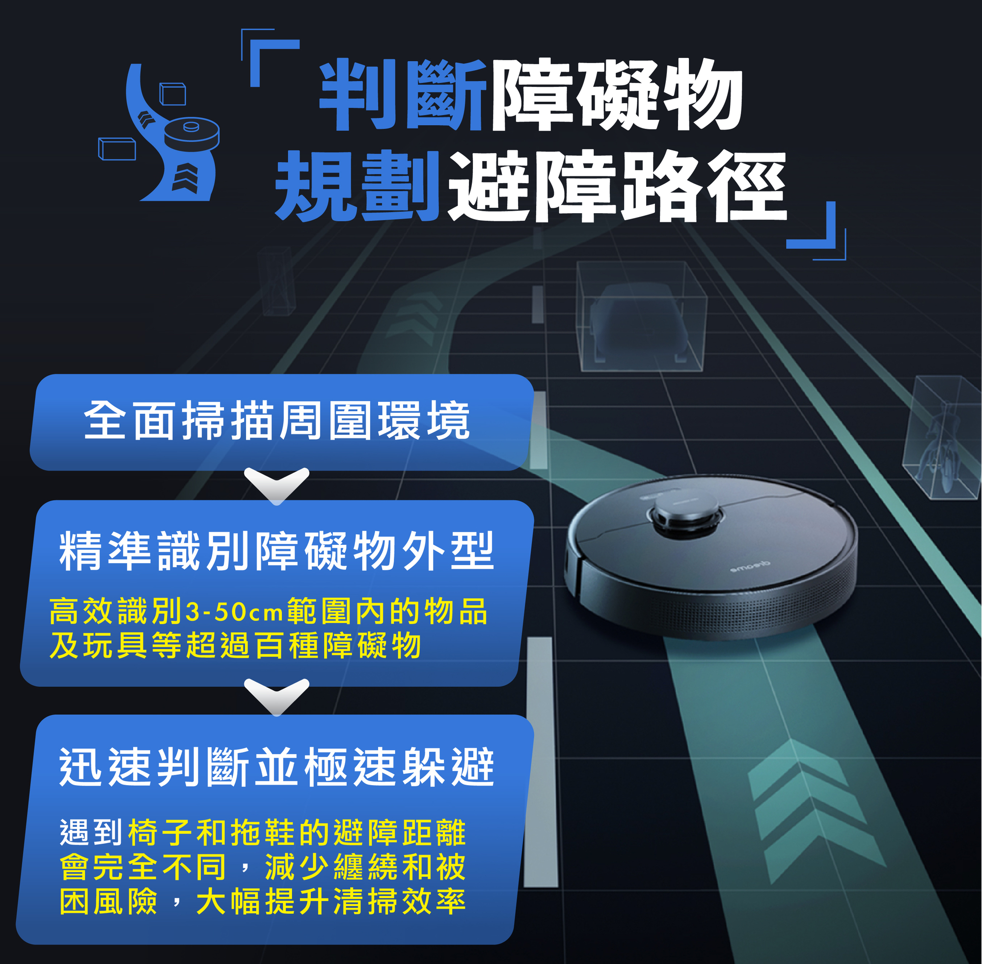 dreame追覓l10 pro 掃地機器人可以自動判斷障礙物,並規劃避障路徑,全方位掃描精準快速躲避。