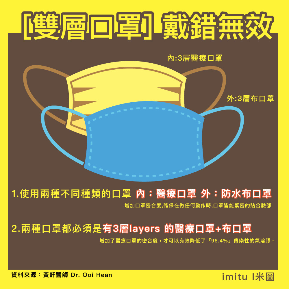 NCV 防水3D立體口罩升級版ATB+鼻樑條 台灣製造3DMASK+