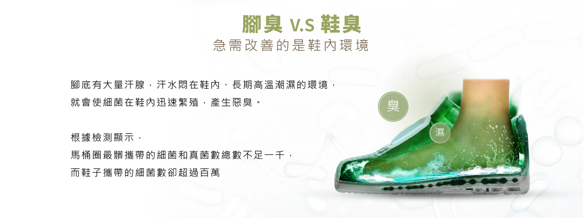 腳臭V.S鞋臭極需改善的是鞋內環境腳底有大量汗腺,汗水悶在鞋內.長期高溫潮濕的環境,就會使細菌在鞋內迅速繁殖,產生惡臭。根據檢測顯示,馬桶圈最髒攜帶的細菌和真菌數總數不足一千,而鞋子攜帶的細菌數卻超過百萬。圖-臭.濕