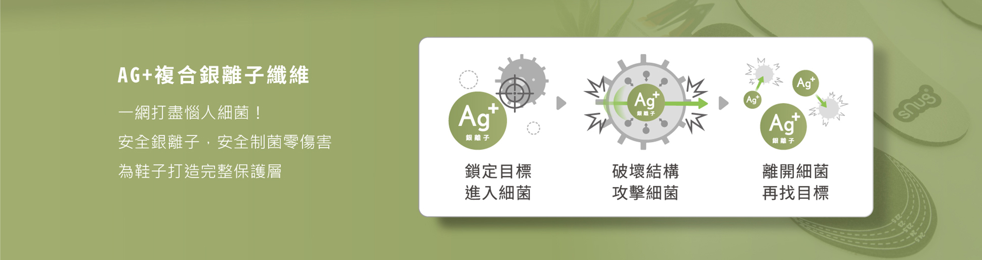 AG+複合銀離子纖維一網打盡惱人細菌！ 安全銀離子，安全制菌零傷害 為鞋子打造完整保護層。鎖定目標進入細菌.破壞結構.溝及細菌.離開細菌.再找目標