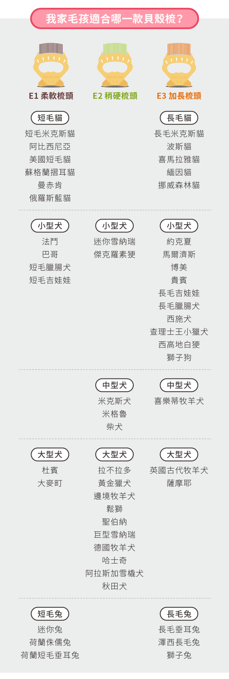 E1 E2 E3 適用對象