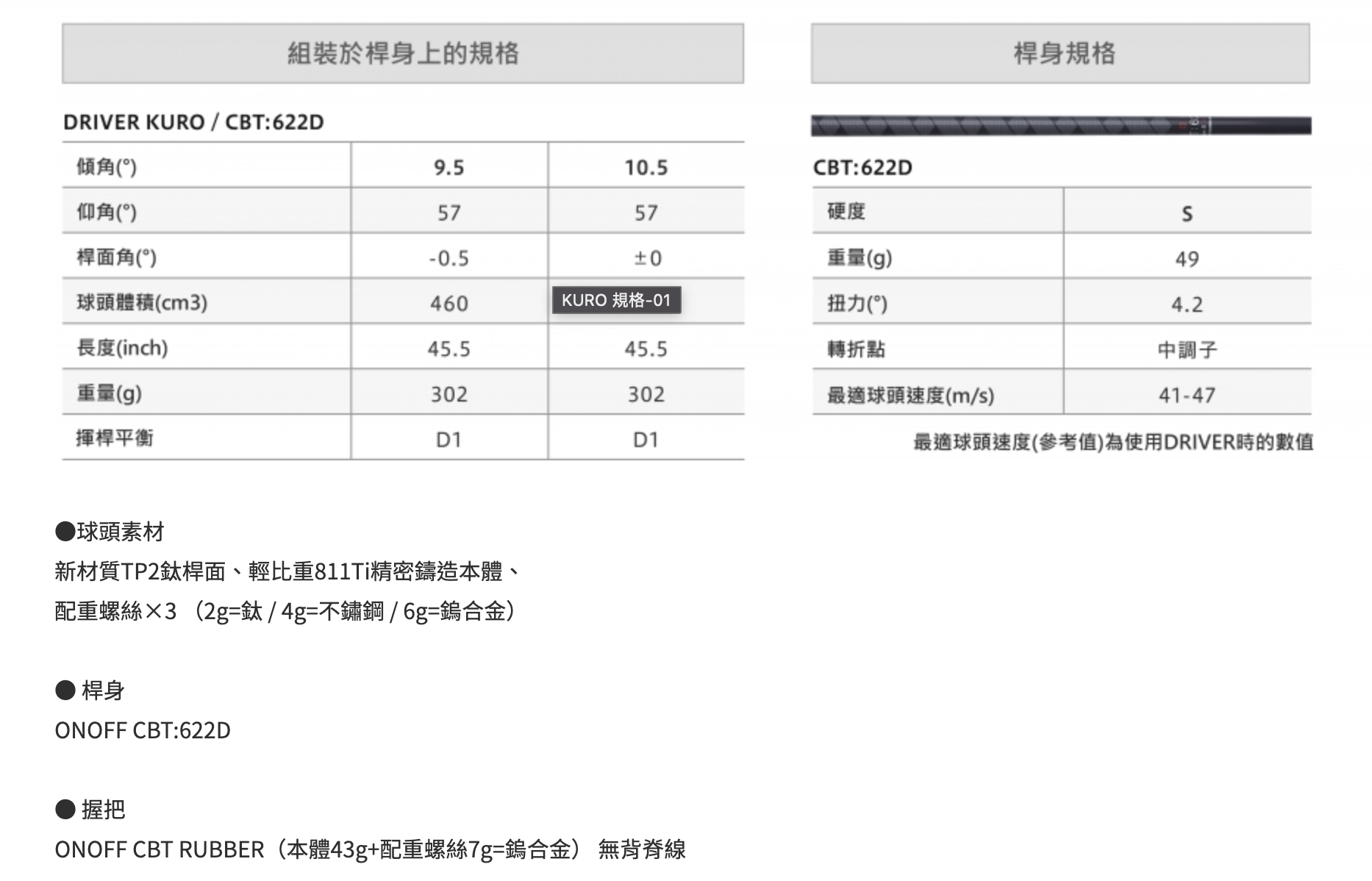 ONOFF【絕對客製化】KURO XCBT一號木桿/開球木桿(碳桿CBT:622D) 10.5度