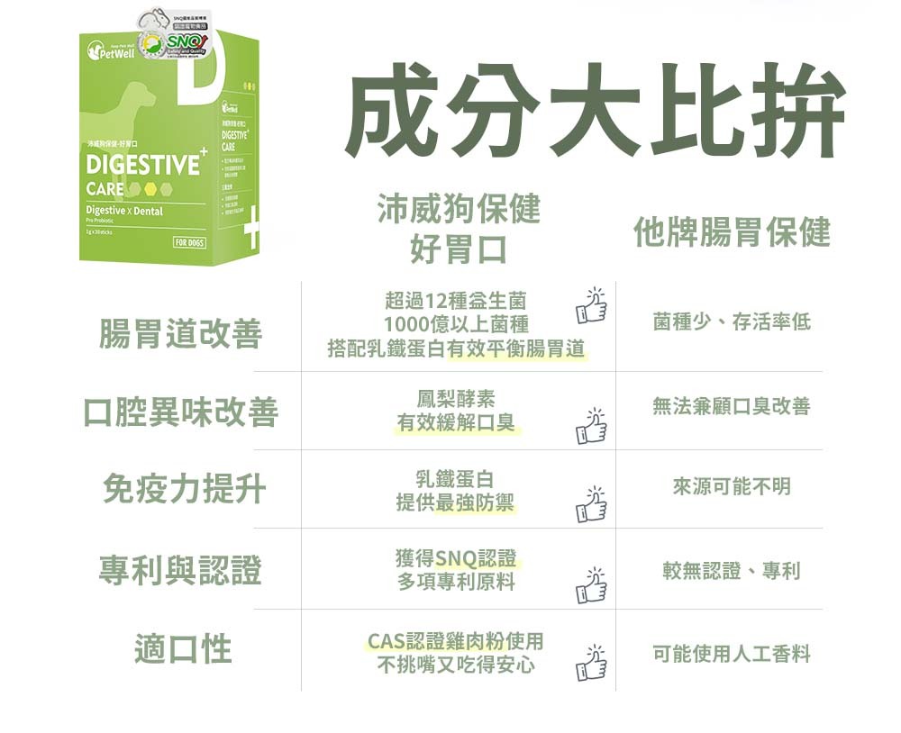 成分大比拚 腸胃道改善 口腔異味改善 免疫力提升 專利與認證 適口性