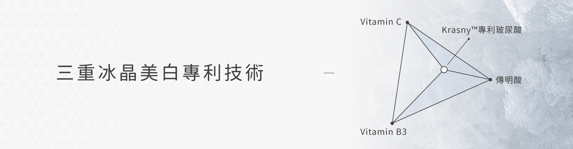 私密處,清潔,保養,美白,gini