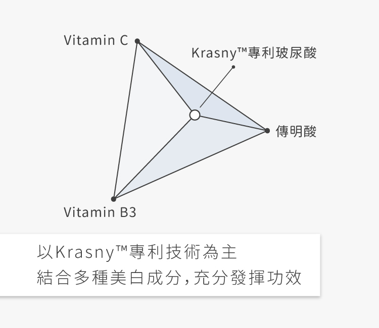 私密處,清潔,保養,美白,gini