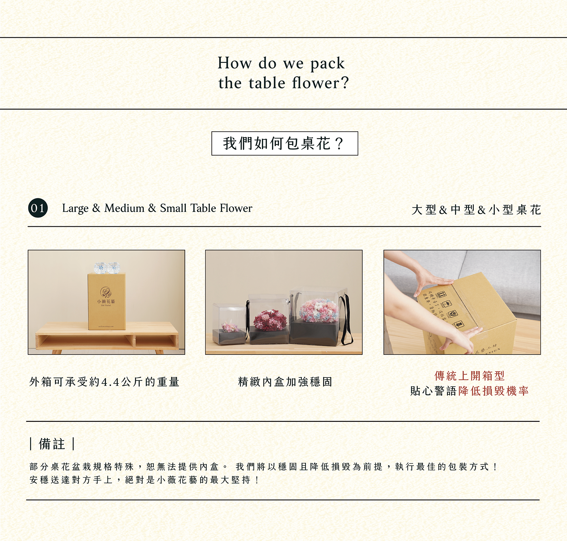 宅配花禮最怕損毀！新竹乾燥花店小薇花藝將以穩固且降低損毀為前提，執行最佳的包裝方式！部分桌花盆栽規格特殊，恕無法提供內盒。