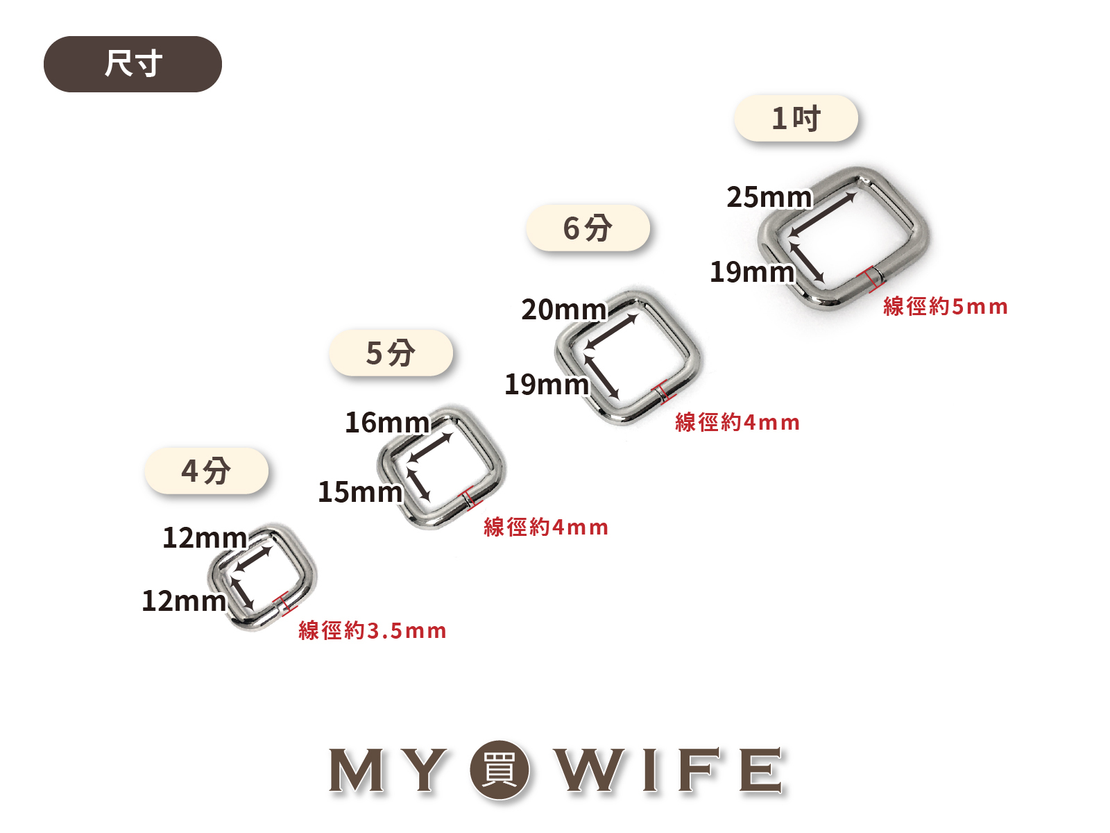 粗線徑口型環_4色7規格【O08-1】