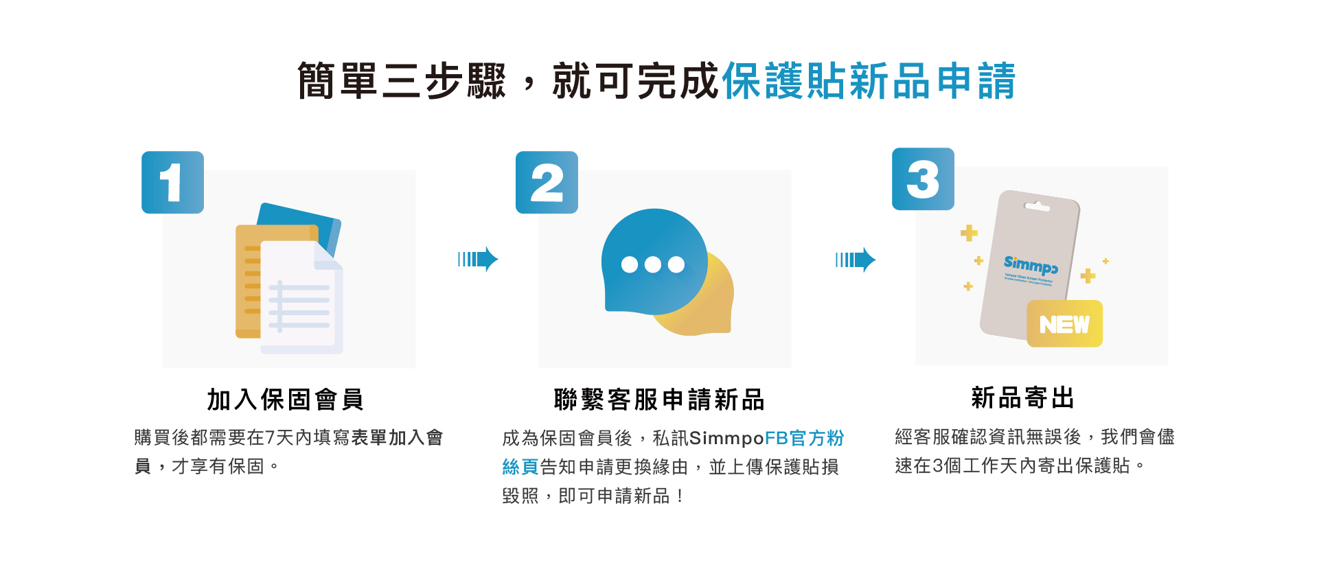 簡單三步驟，就可完成保護貼新品申請 1.加入保固會員 2.聯繫客服申請新品 3.新品寄出