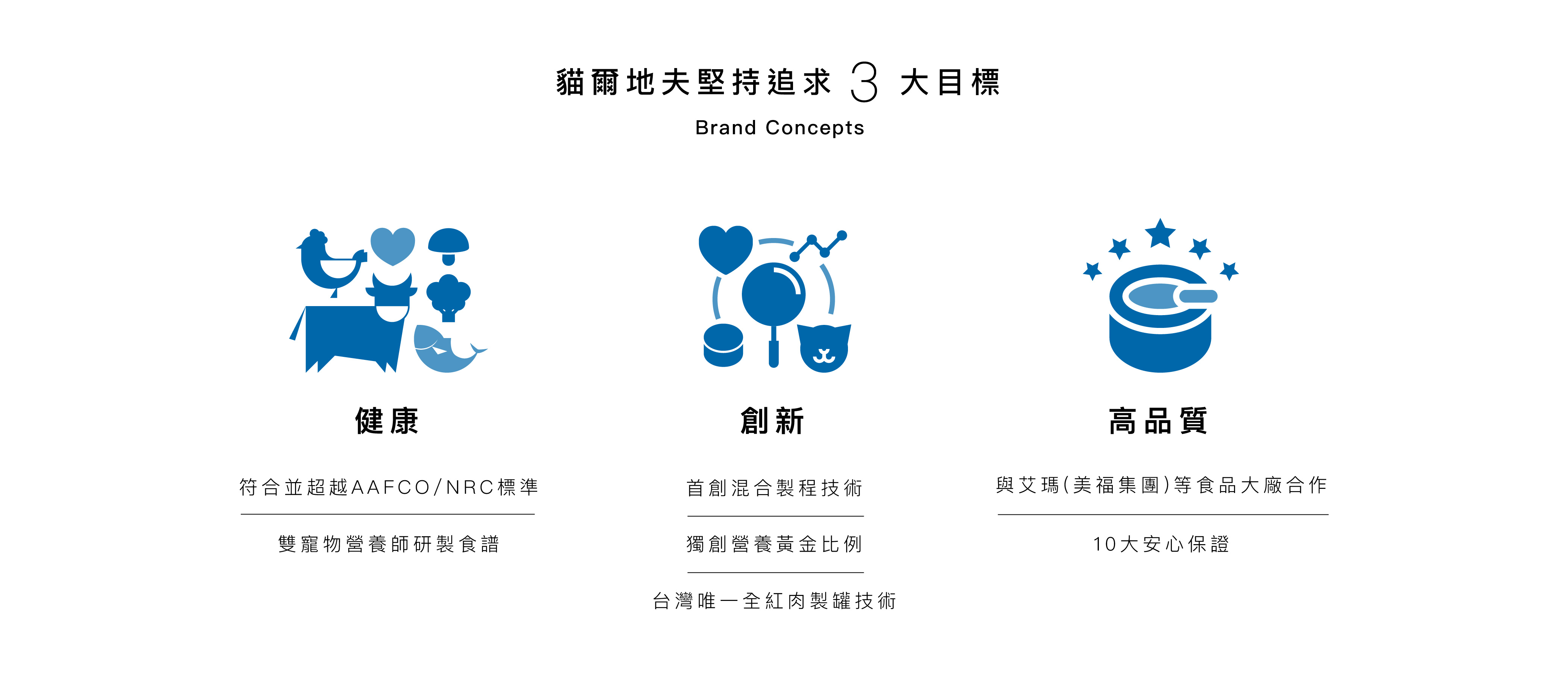 貓爾地夫三大目標健康創新高品質