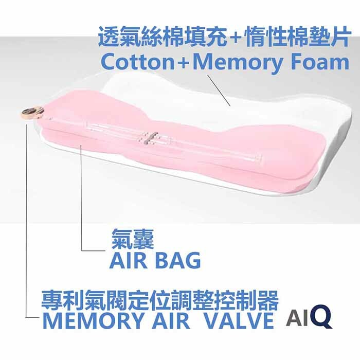AIQ可調式枕頭-高度三段自動定位
