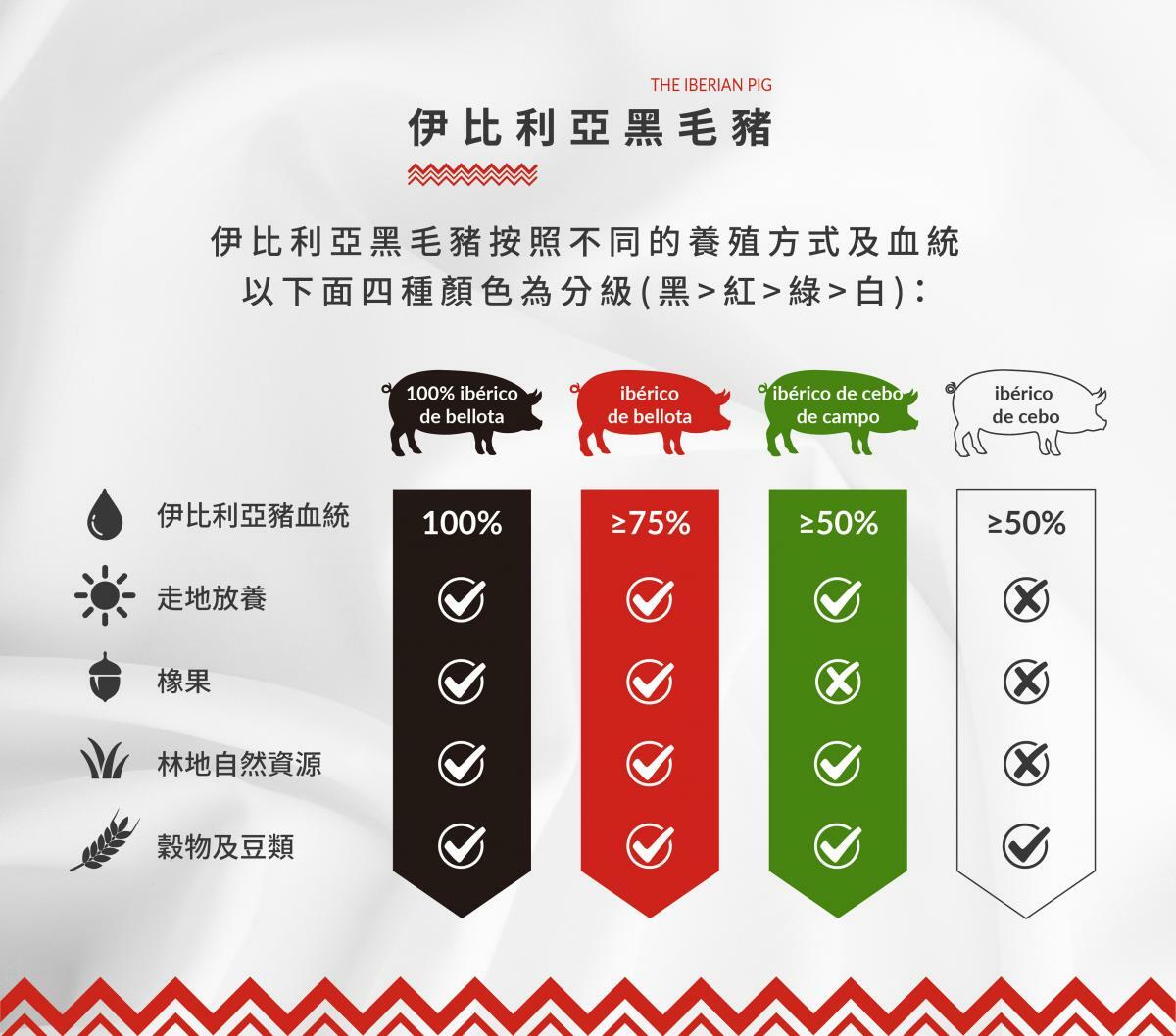 佐酒小食-伊比利亞豬-黑毛豬-美食