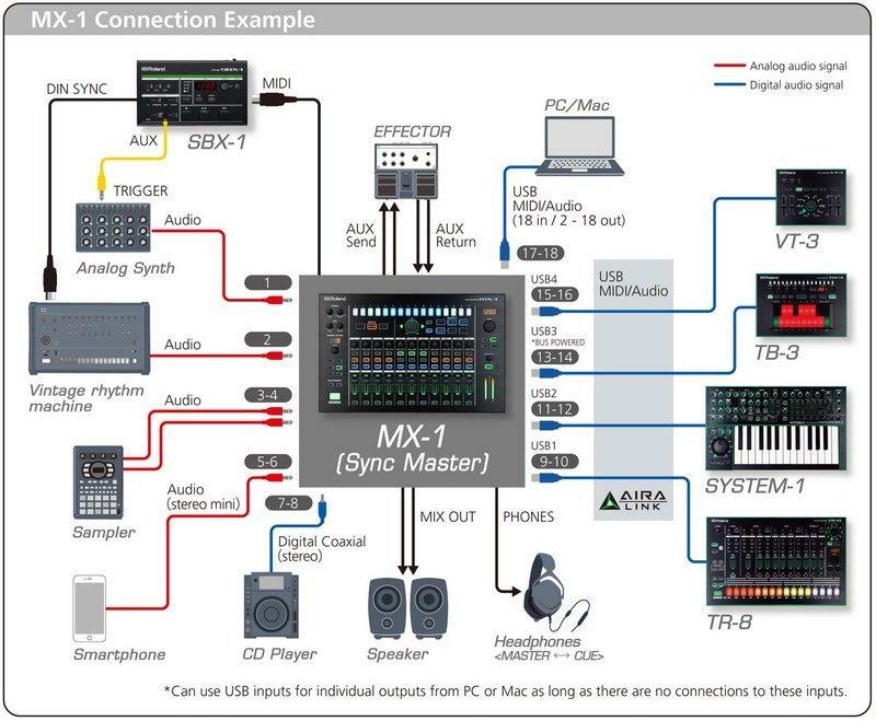 樂蘭Roland MX-1 混音器 公司貨