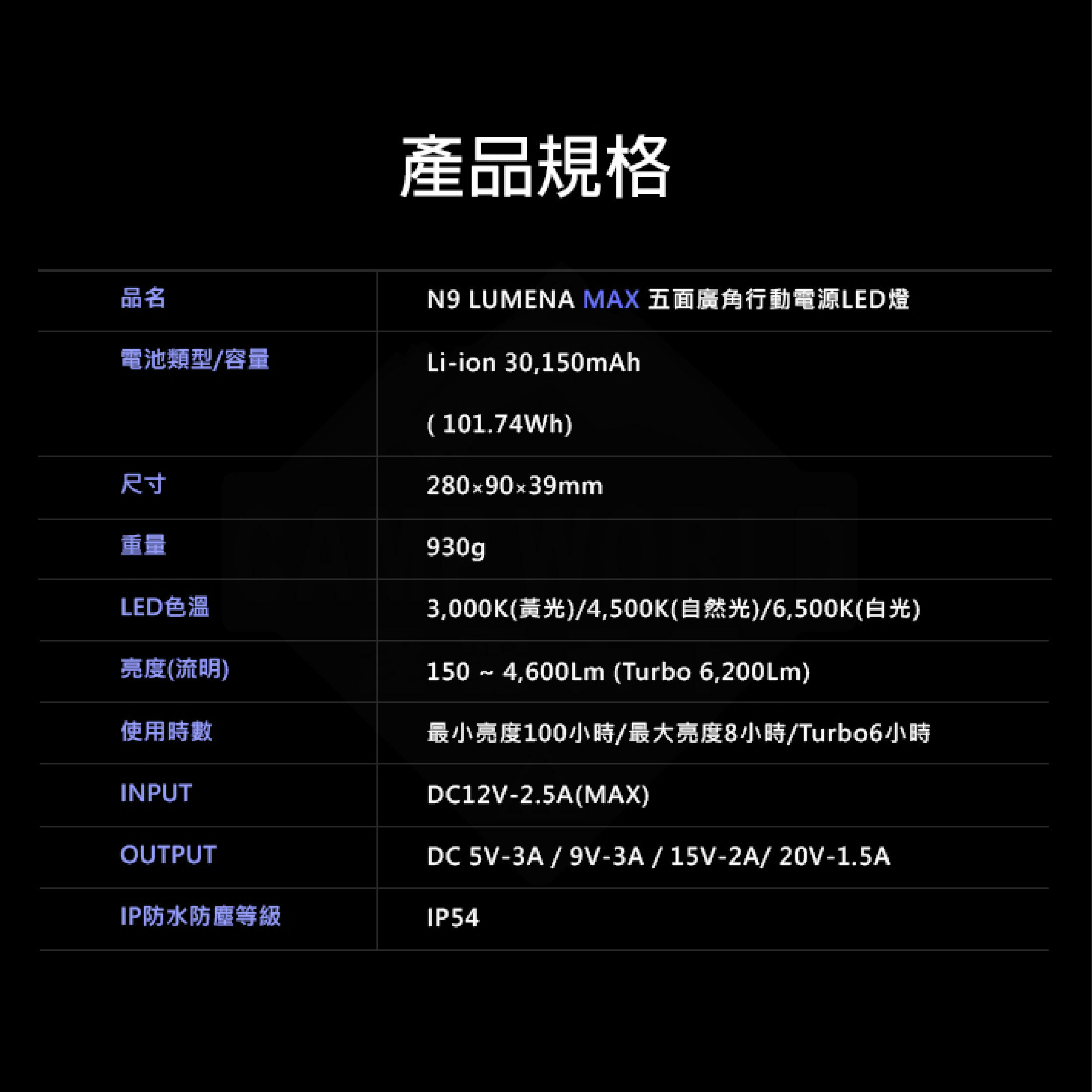 N9 LUMENA MAX 五面廣角行動電源LED燈