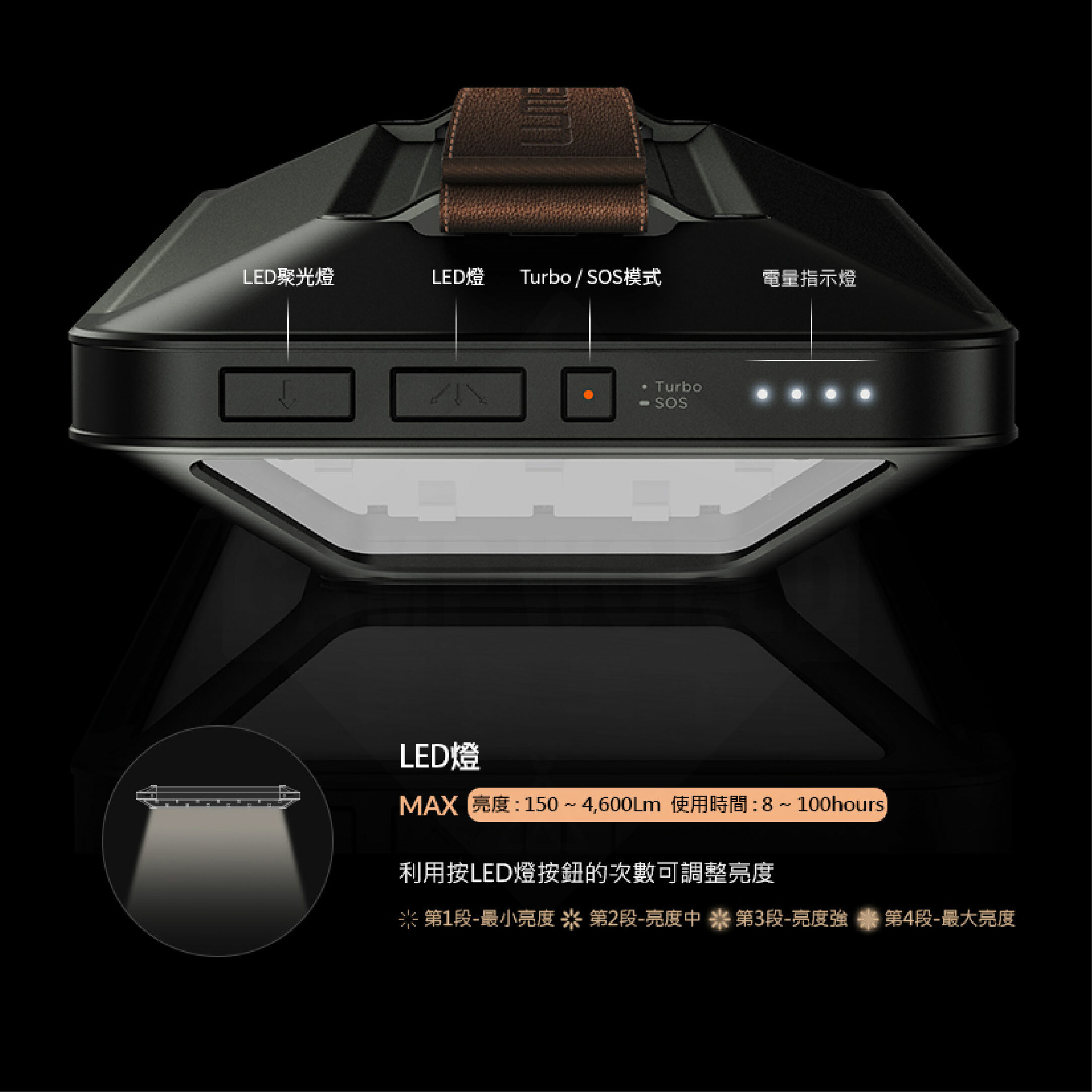 【韓國N9】LUMENA MAX 五面廣角行動電源LED燈