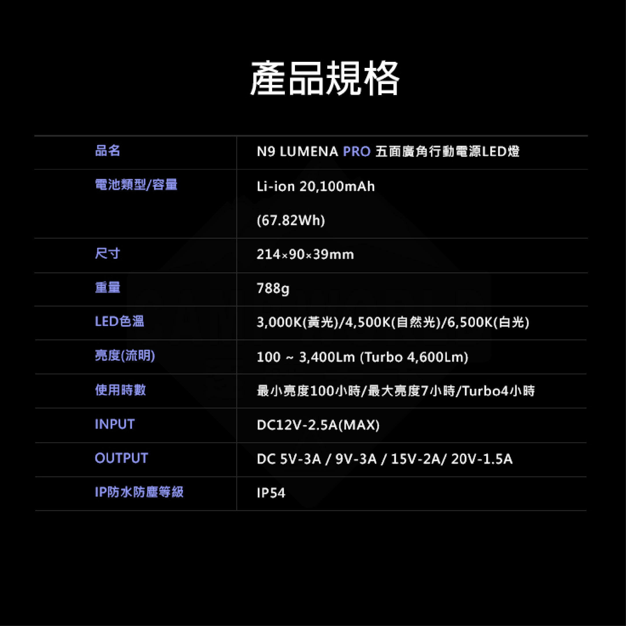 N9 LUMENA PRO 五面廣角行動電源LED燈