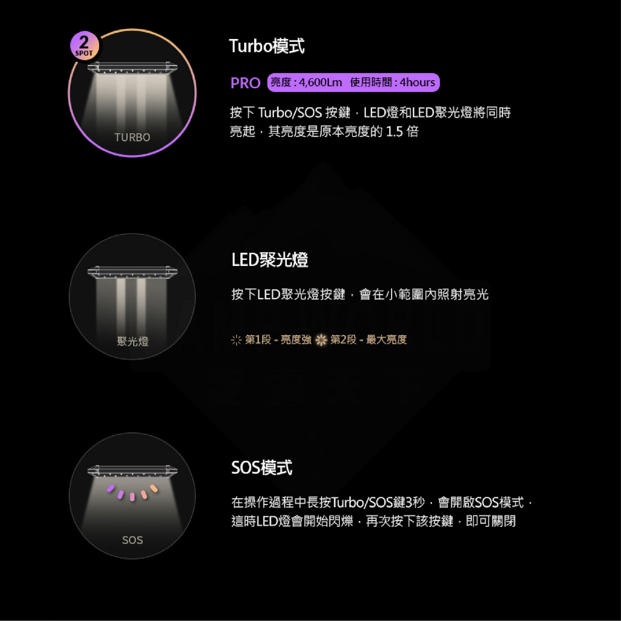 【韓國N9】LUMENA PRO 五面廣角行動電源LED燈