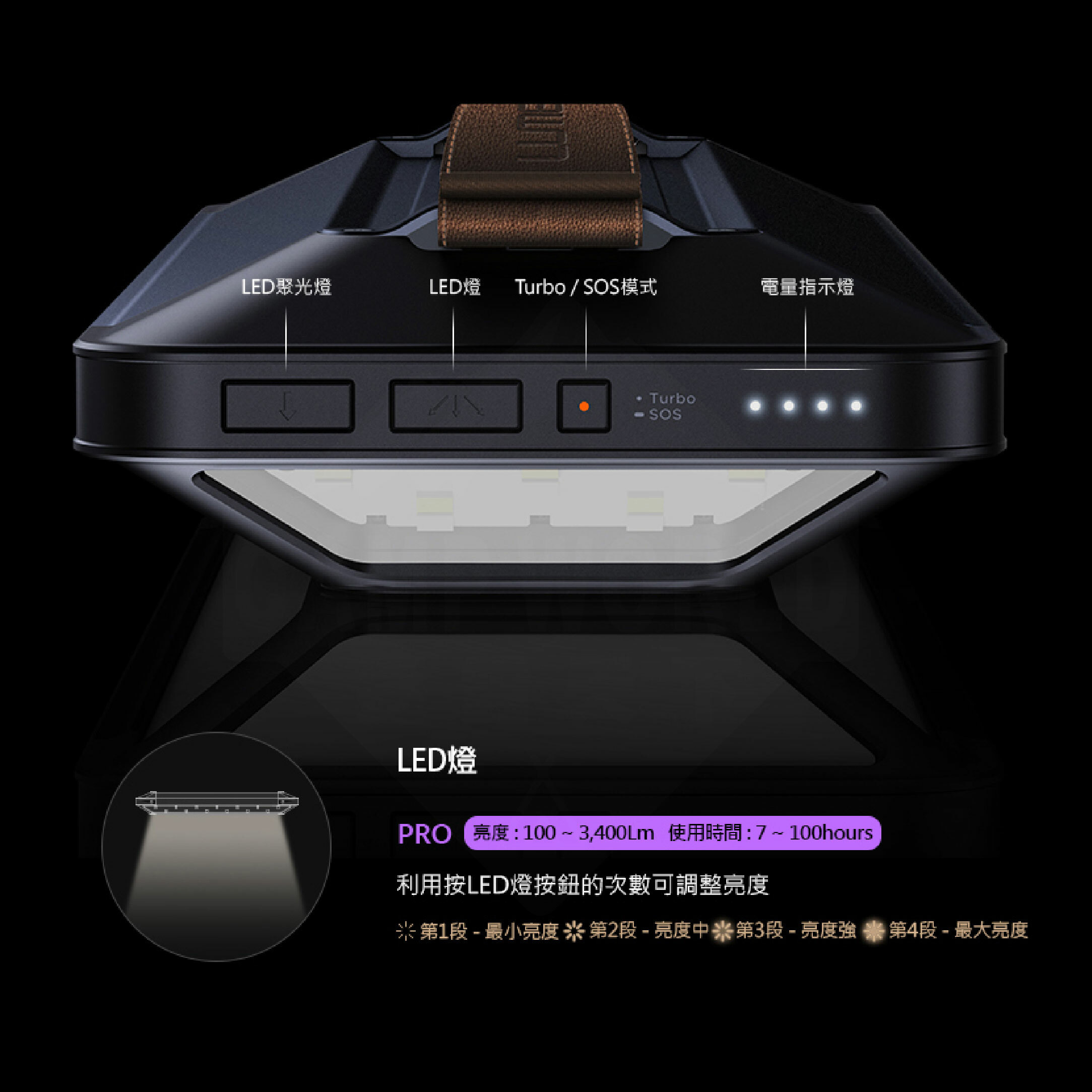 【韓國N9】LUMENA PRO 五面廣角行動電源LED燈