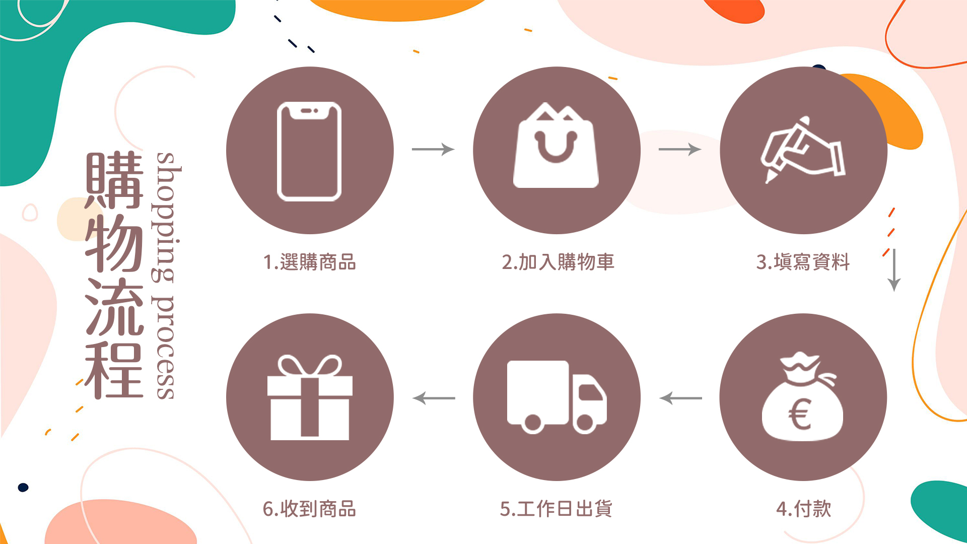 露營中毒本鋪的購物須知，露營 用品、露營 推薦、露營 裝備的推薦優質店家就來露營中毒本鋪。