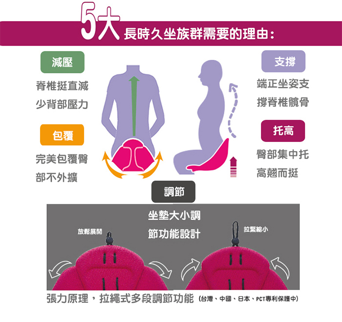 姿樂美臀墊-拒當西洋梨還我蜜桃臀