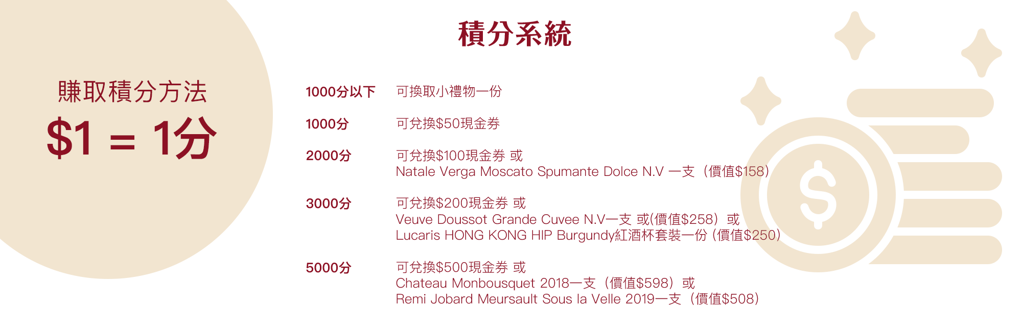 專區積分及兌換