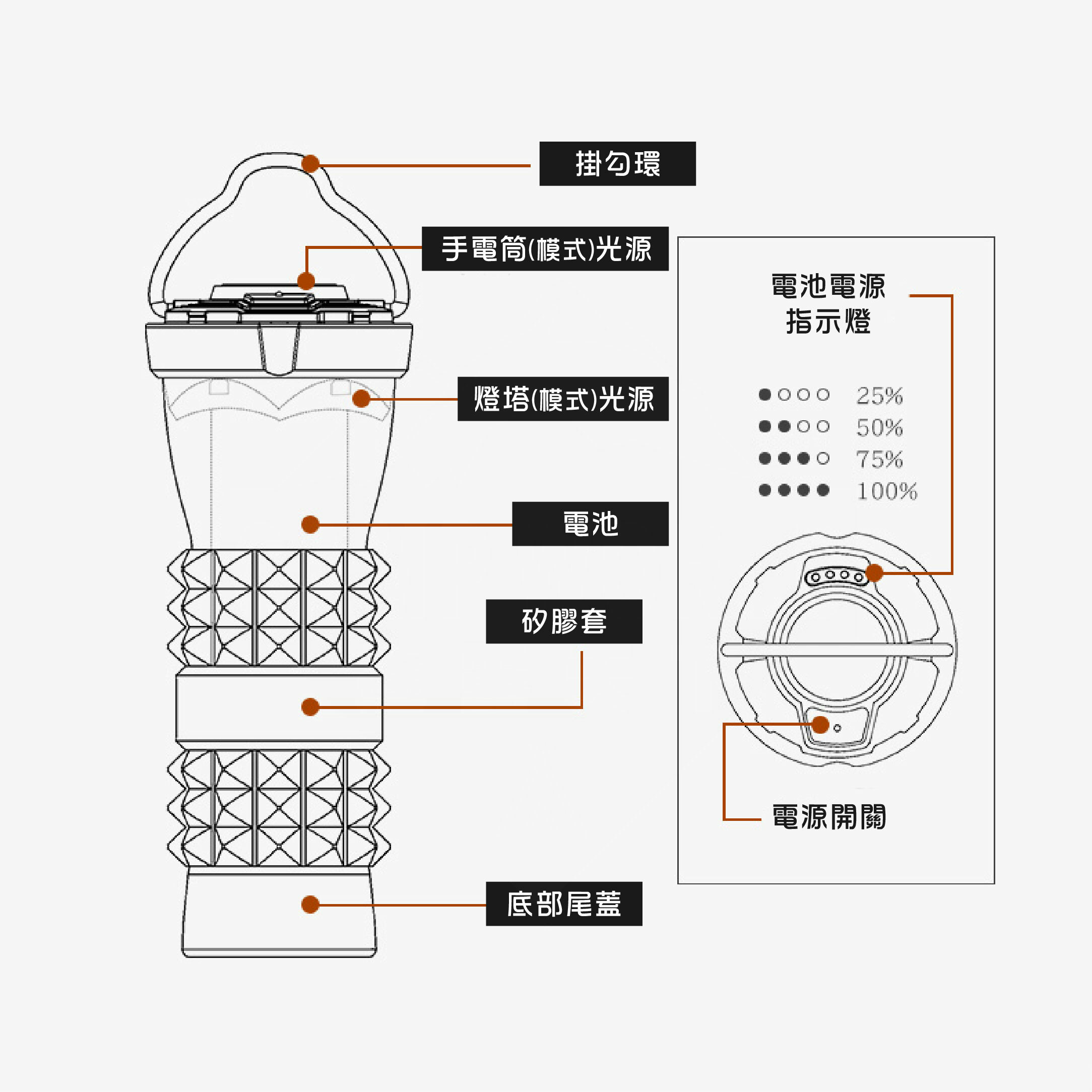【THOUS WINDS】千風 LED塔型露營燈(含燈罩)