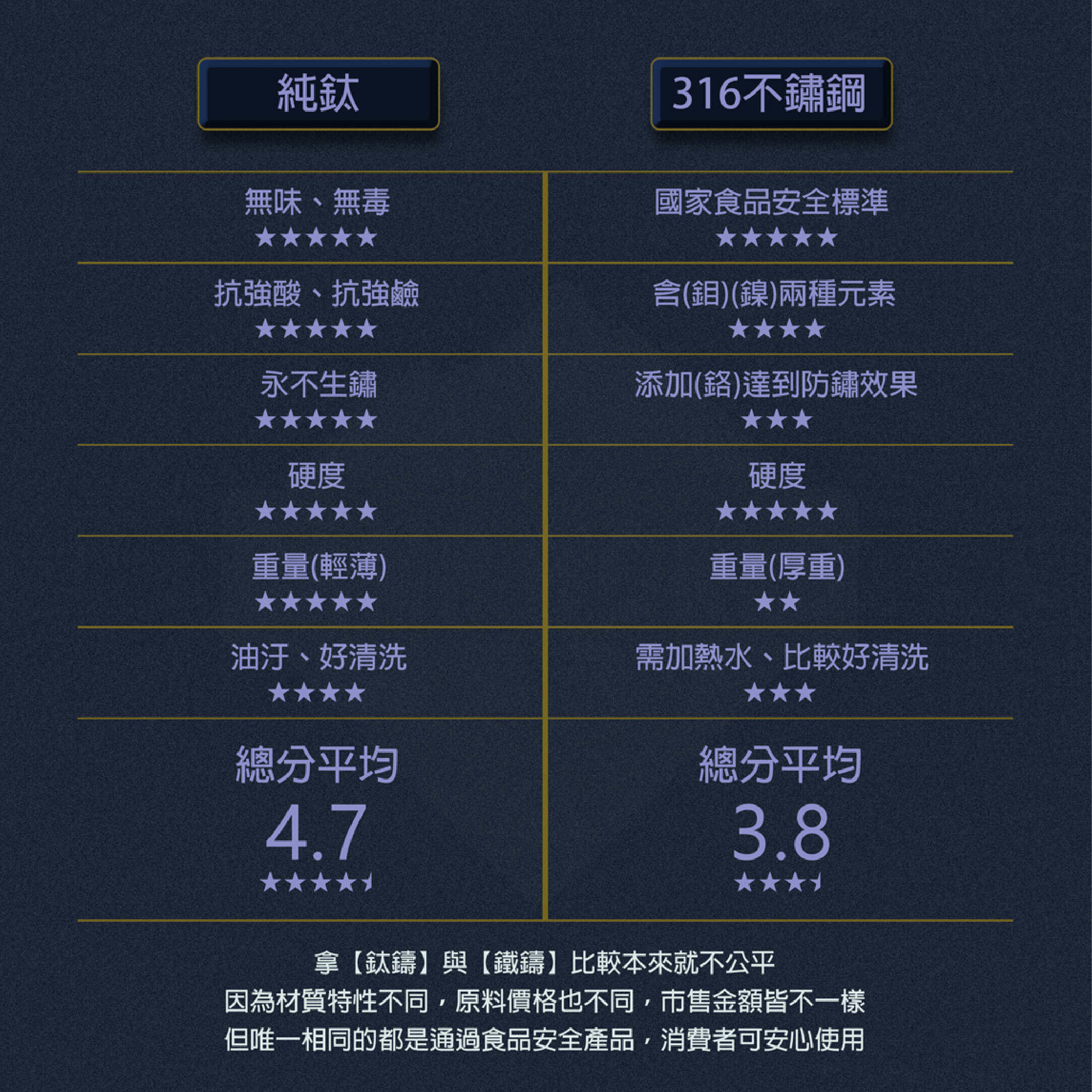 【Keith】鎧斯鈦 方形純鈦輕量化筷子 (23cm附收納袋)  Ti5622