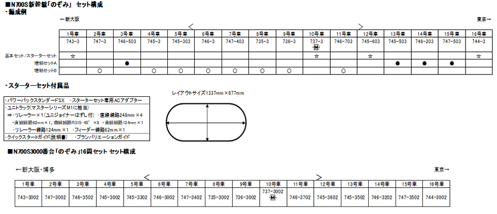 Kato 10-1697 N規 N700S新幹線.4輛組