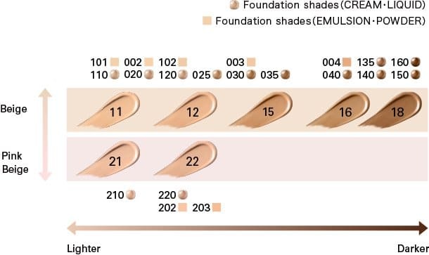 SUQQU Intense Cover Concealer 6g