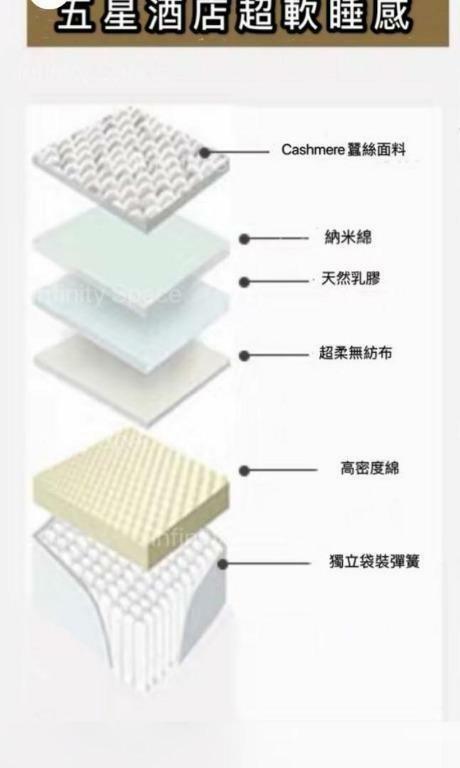 The King 真空壓縮乳膠袋裝彈簧床褥