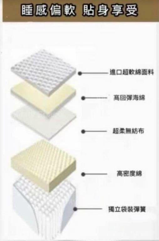 The Queen 20cm 真空壓縮袋裝彈簧床褥(5年彈簧保用)