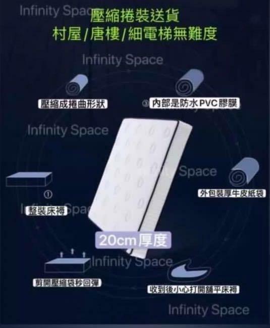 The Wing 真空壓縮袋裝彈簧床褥