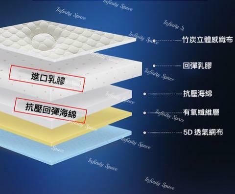 Rebound X 2020 竹炭乳膠質感床墊