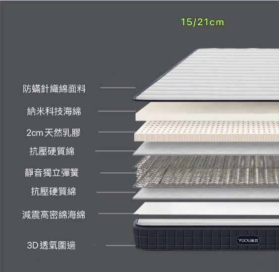 W1085 護背健乳膠獨立彈簧床褥