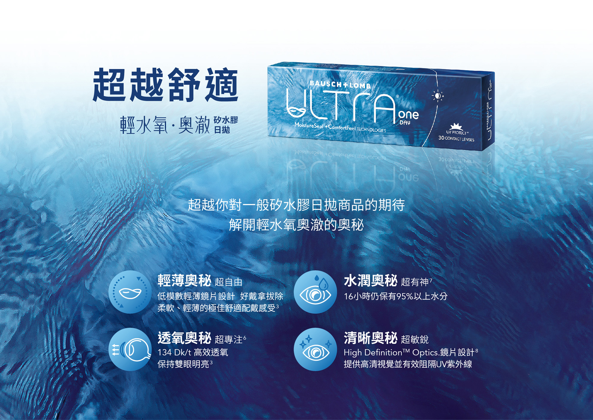 超越舒適 輕水氧．奧澈 矽水膠日拋 低模數輕薄鏡片設計  好戴拿拔除 柔軟、輕薄的極佳舒適配戴感受 134 Dk/t 高效透氧  HD鏡片設計 提供高清視覺 有效阻隔UV紫外線 16小時仍保有95%以上水分