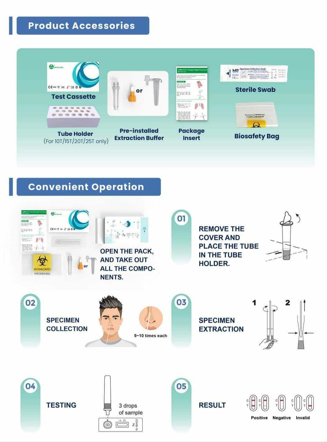 美國 ACRO Biotech INC快速檢測新冠狀病毒