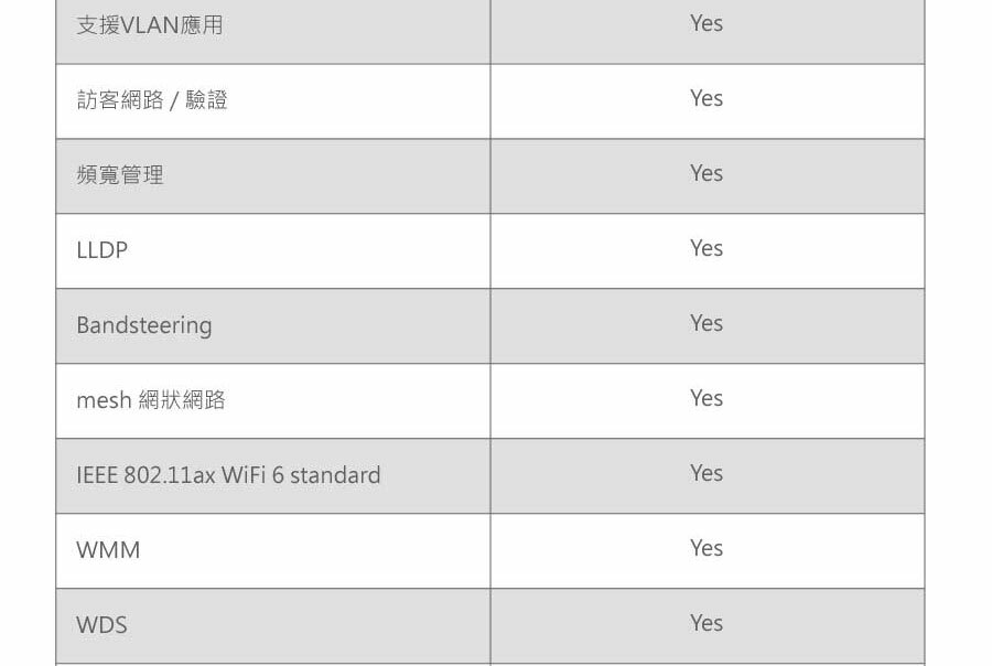 Netgear wax620 ap 802 11ax wave 2 mu mimo 3600mbps