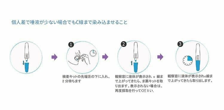 日版SARS-COV2 Antigen Test Kit Covid 19快速測試套裝