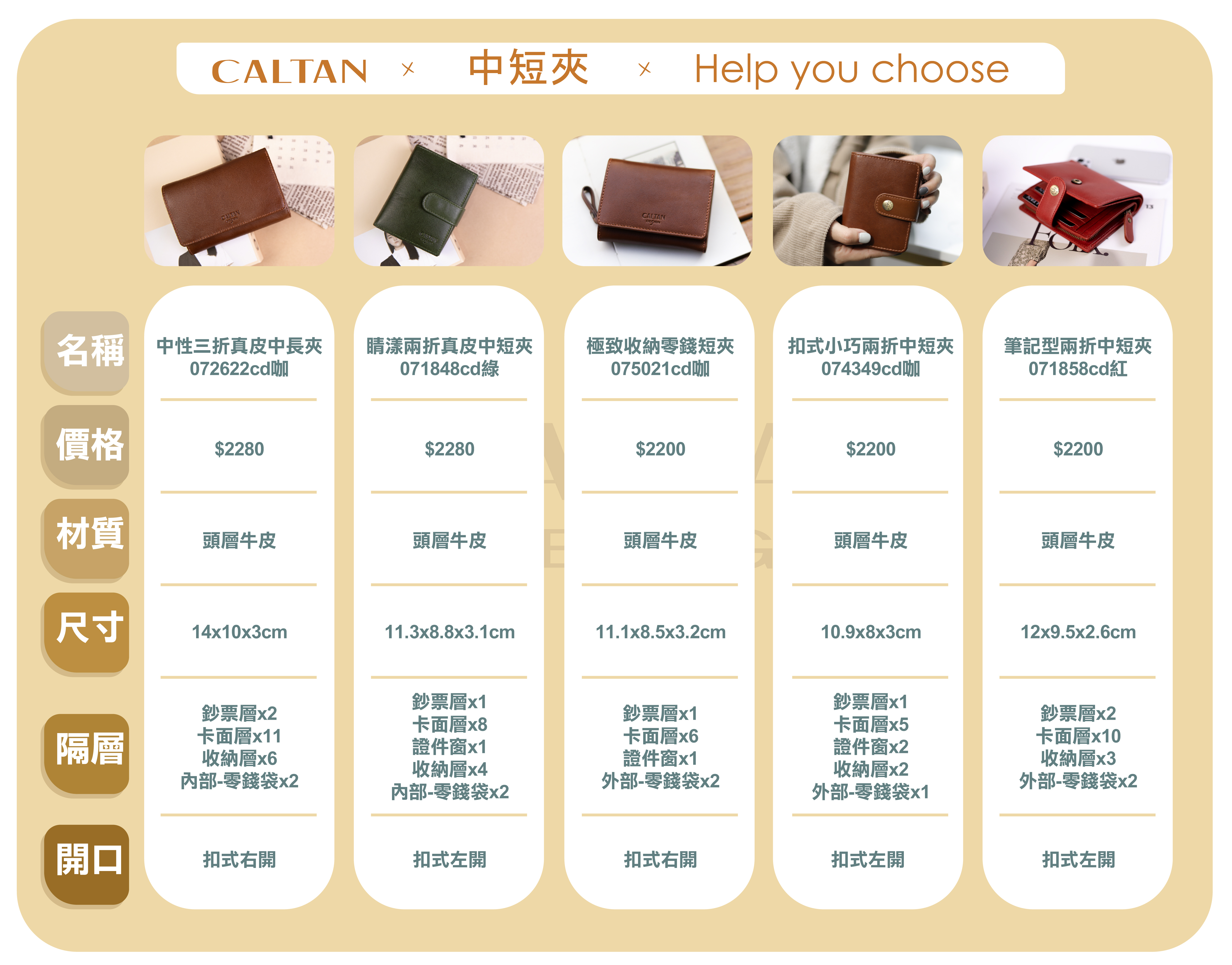 熱銷中短夾規格比較圖