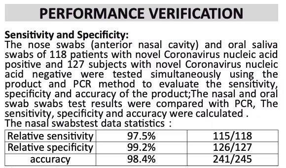SARS-CoV-2 Antigen Rapid Detection Kit (1 Test)