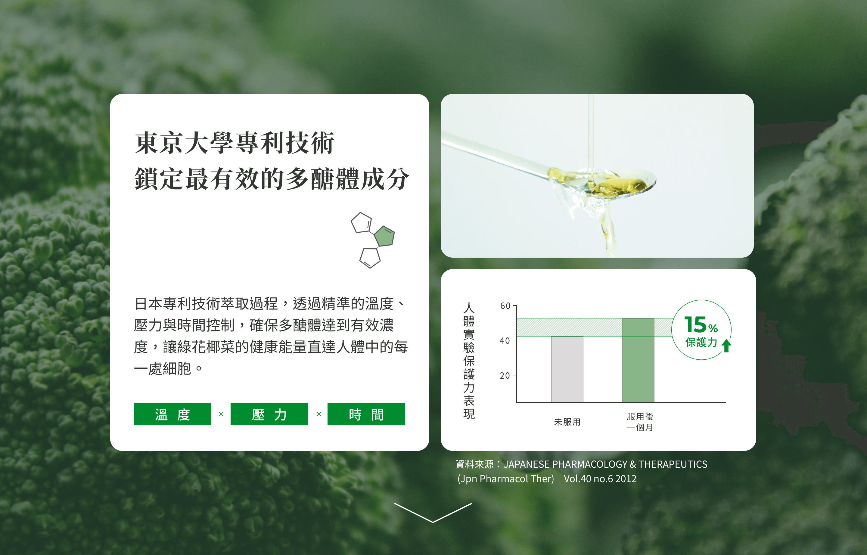 保綠康經過日本專業技術萃取，確保多醣體達到有效濃度能直達人體中的每個細胞，經人體實驗提升15%保護力