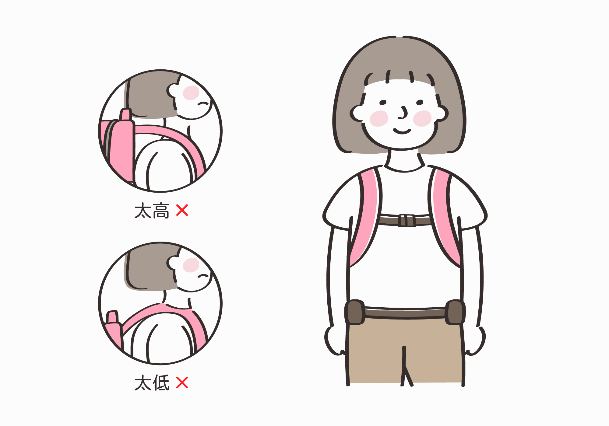 書包正確的調整方法