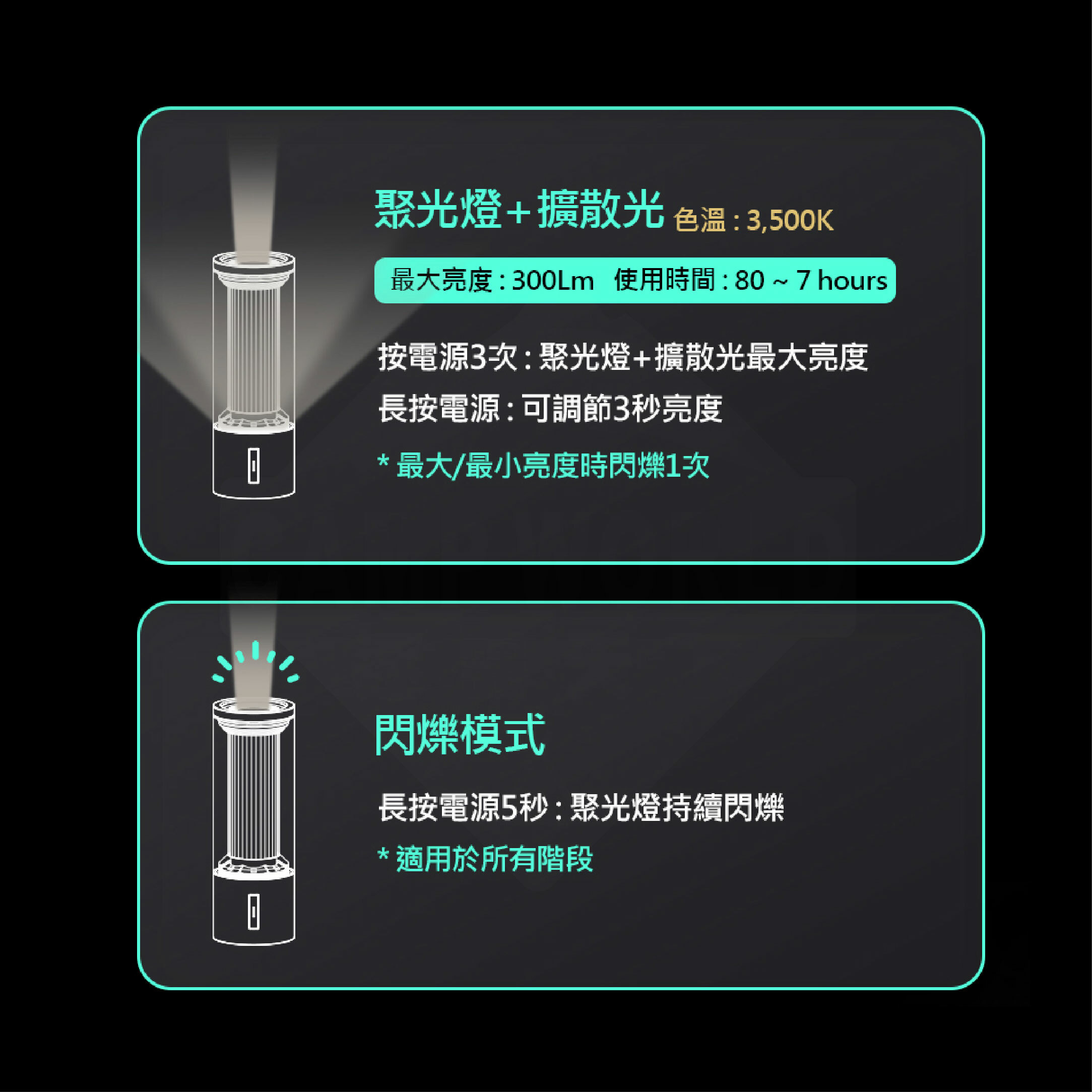 【韓國N9】LUMENA M3多功能手電筒