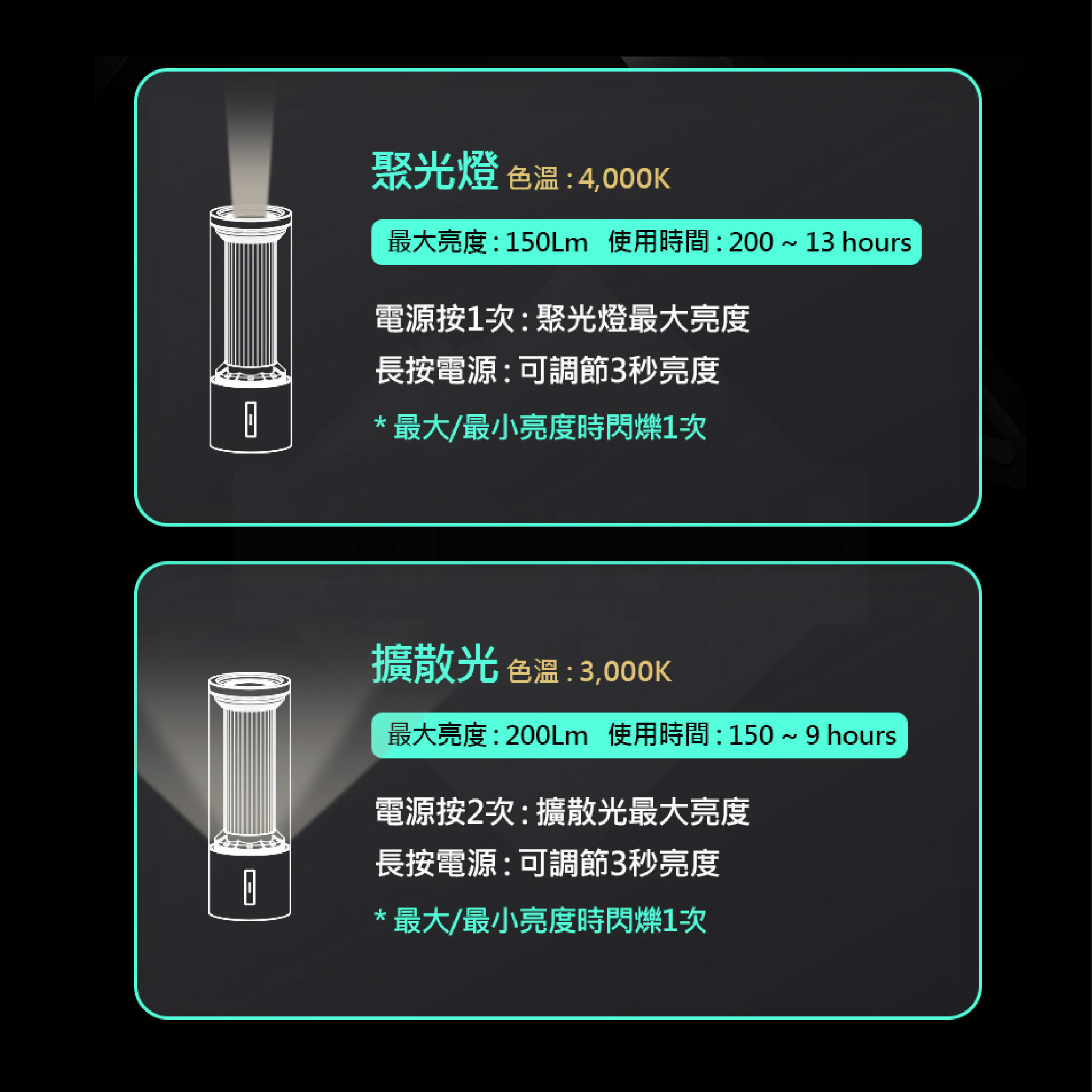 【韓國N9】LUMENA M3多功能手電筒