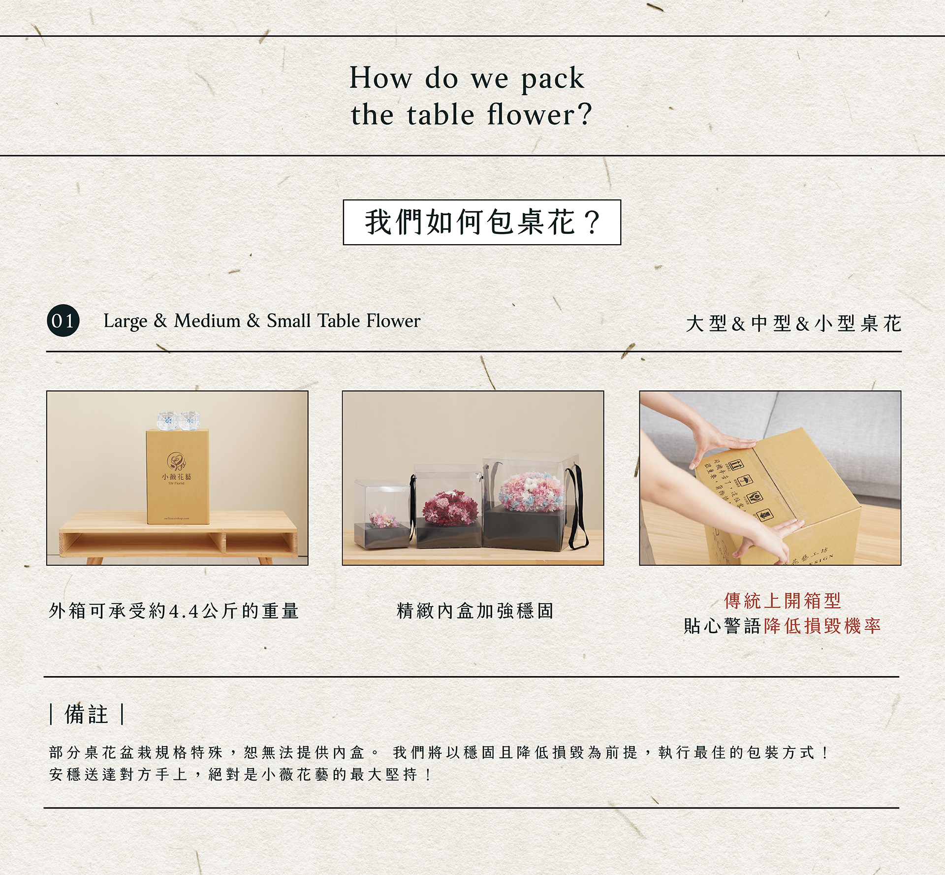 宅配入新居的喬遷花禮最怕損毀！新竹乾燥花店小薇花藝將以穩固且降低損毀為前提，執行最佳的包裝方式！部分桌花盆栽規格特殊，恕無法提供內盒。